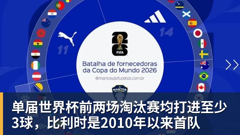单届世界杯前两场淘汰赛均打进至少3球,比利时是2010年以来首队