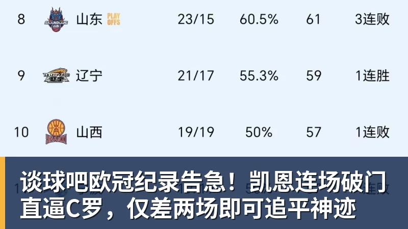 谈球吧欧冠纪录告急！凯恩连场破门直逼C罗，仅差两场即可追平神迹